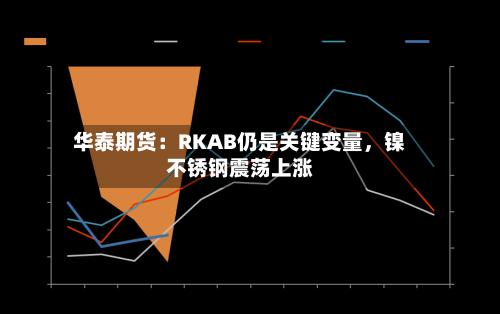 华泰期货：RKAB仍是关键变量	，镍不锈钢震荡上涨-第1张图片
