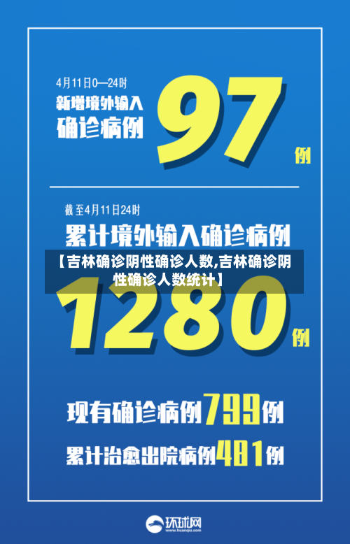 【吉林确诊阴性确诊人数,吉林确诊阴性确诊人数统计】