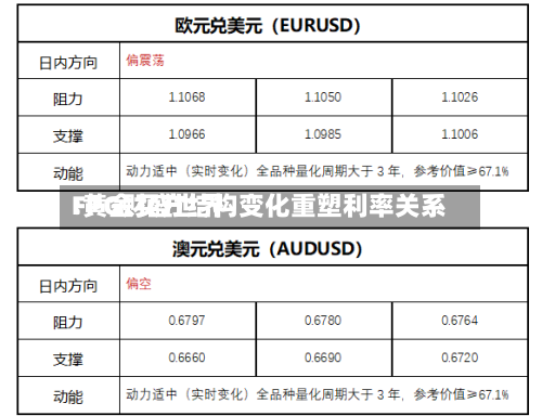 FPG财盛世界
:黄金买方结构变化重塑利率关系-第2张图片