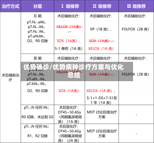 优势确诊/优势病种诊疗方案与优化总结-第3张图片