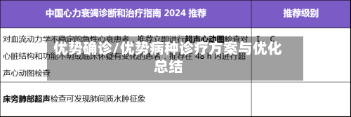 优势确诊/优势病种诊疗方案与优化总结-第2张图片