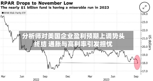 分析师对美国企业盈利预期上调势头终结 通胀与高利率引发担忧