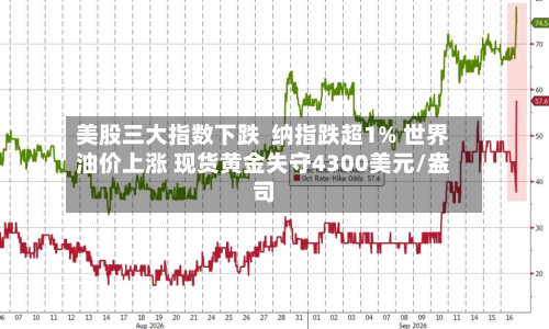 美股三大指数下跌 纳指跌超1% 世界
油价上涨 现货黄金失守4300美元/盎司-第1张图片