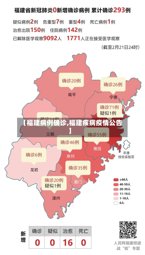 【福建病例确诊,福建疾病疫情公告】-第2张图片