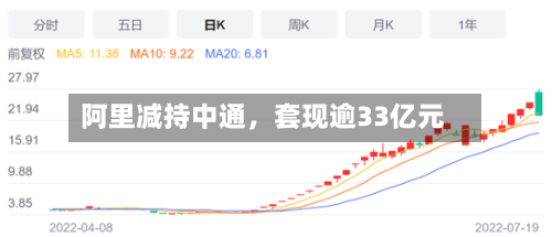 阿里减持中通，套现逾33亿元-第3张图片