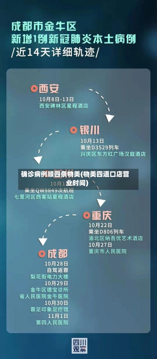 确诊病例顺四条物美(物美四道口店营业时间)-第2张图片