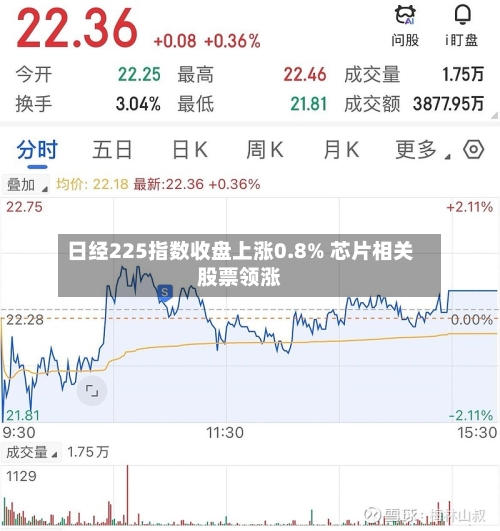 日经225指数收盘上涨0.8% 芯片相关股票领涨