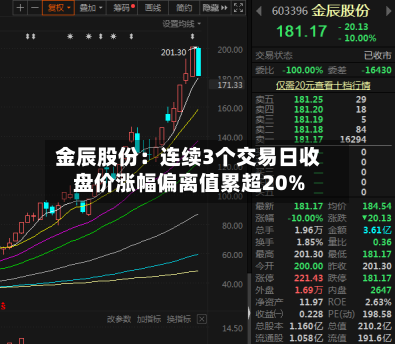 金辰股份:连续3个交易日收盘价涨幅偏离值累超20%