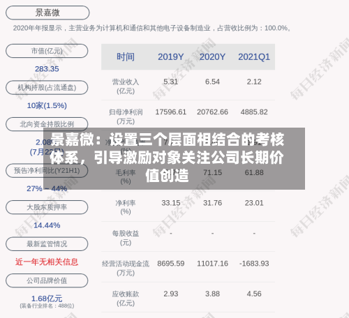 景嘉微：设置三个层面相结合的考核体系，引导激励对象关注公司长期价值创造-第3张图片