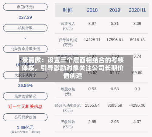 景嘉微：设置三个层面相结合的考核体系，引导激励对象关注公司长期价值创造-第2张图片