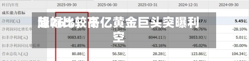 降幅比较高超26%，千亿黄金巨头突曝利空