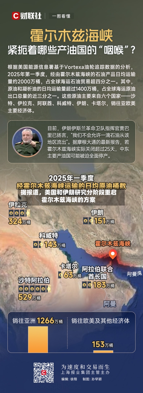 据报道,美国和伊朗研究分阶段重启霍尔木兹海峡的方案