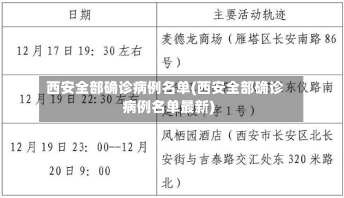 西安全部确诊病例名单(西安全部确诊病例名单最新)-第2张图片