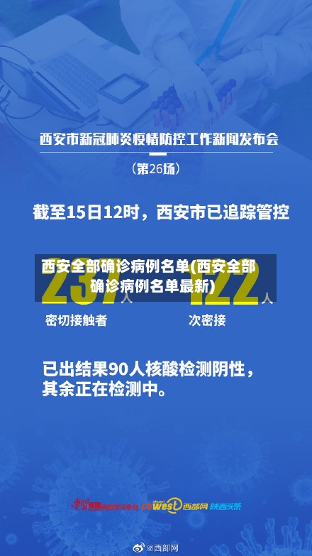 西安全部确诊病例名单(西安全部确诊病例名单最新)