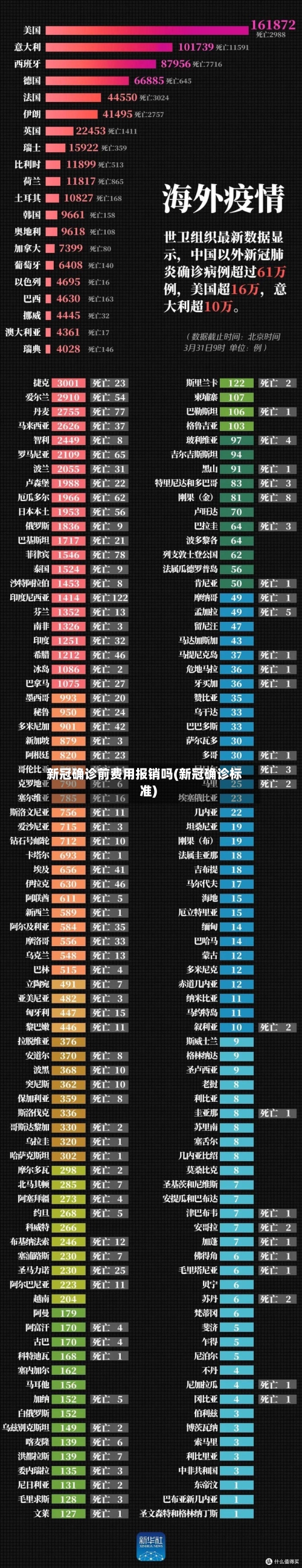 新冠确诊前费用报销吗(新冠确诊标准)