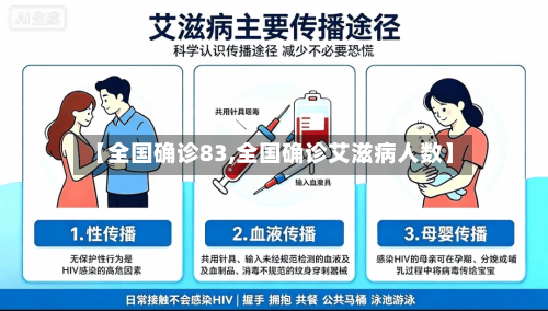 【全国确诊83,全国确诊艾滋病人数】-第2张图片