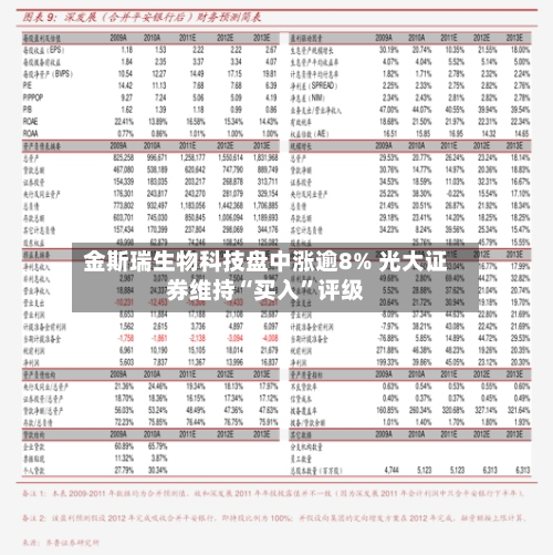 金斯瑞生物科技盘中涨逾8% 光大证券维持“买入	”评级-第1张图片