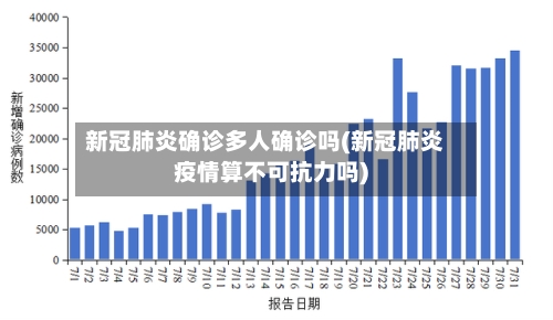 新冠肺炎确诊多人确诊吗(新冠肺炎疫情算不可抗力吗)