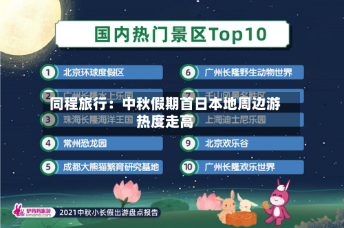同程旅行:中秋假期首日本地周边游热度走高-第2张图片