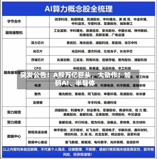 突发公告！A股万亿巨头，大动作！加码AI、半导体-第2张图片