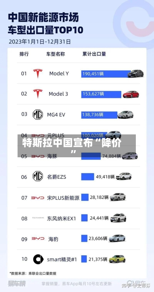 特斯拉中国宣布“降价”-第2张图片