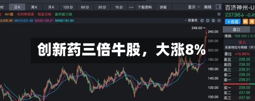 创新药三倍牛股，大涨8%-第2张图片