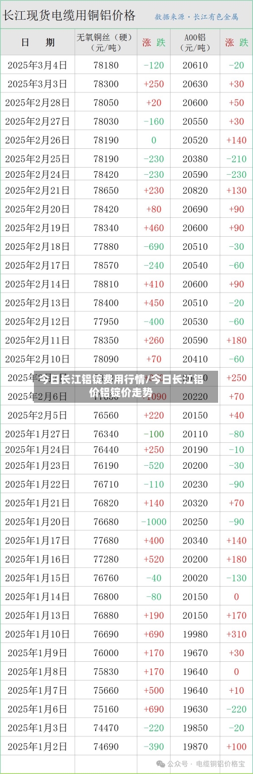 今日长江铝锭费用行情/今日长江铝价铝锭价走势-第2张图片