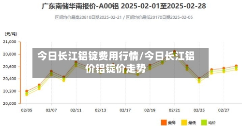 今日长江铝锭费用行情/今日长江铝价铝锭价走势-第3张图片