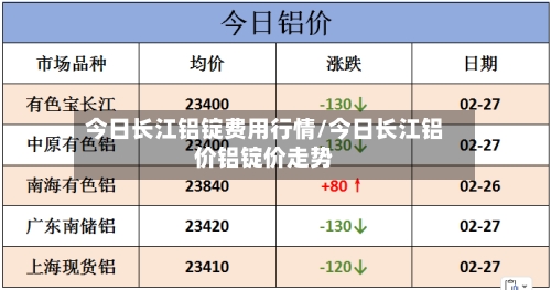 今日长江铝锭费用行情/今日长江铝价铝锭价走势