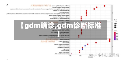 【gdm确诊,gdm诊断标准】-第2张图片