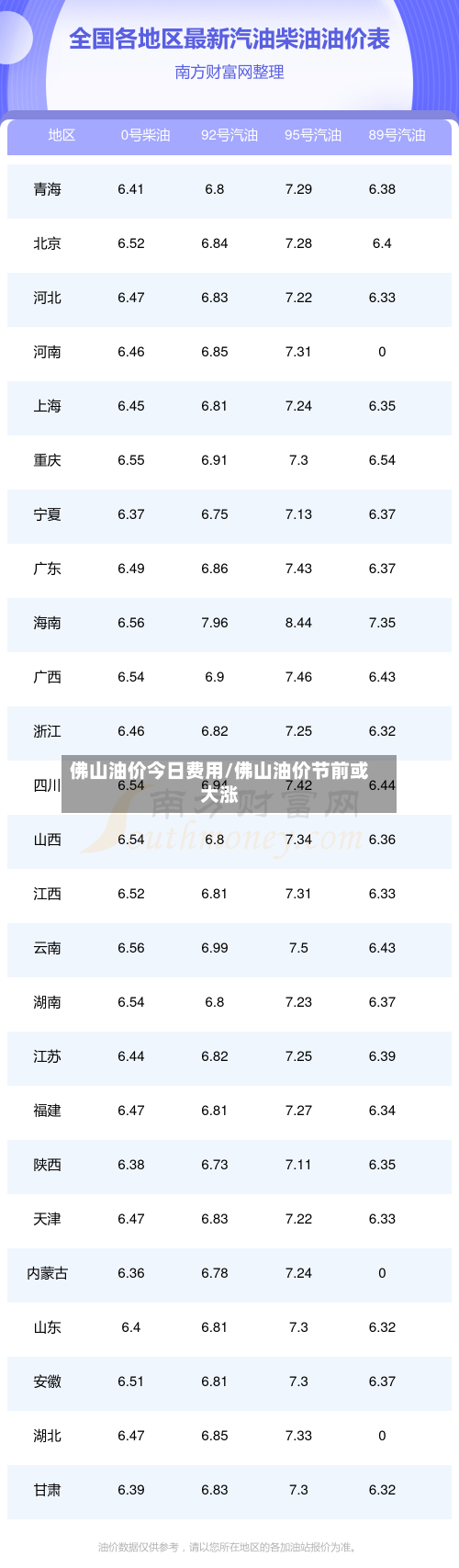 佛山油价今日费用/佛山油价节前或大涨-第2张图片