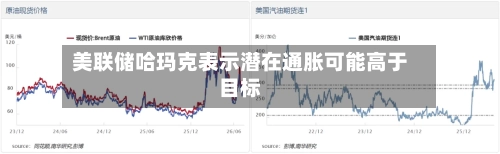 美联储哈玛克表示潜在通胀可能高于目标