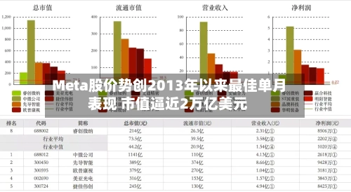 Meta股价势创2013年以来最佳单月表现 市值逼近2万亿美元-第2张图片