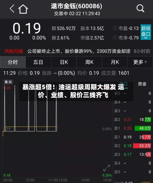 暴涨超5倍！油运超级周期大爆发 运价、业绩、股价三线齐飞-第2张图片