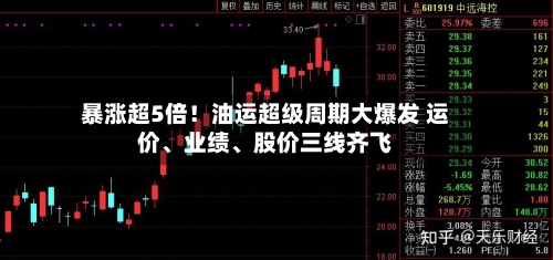 暴涨超5倍！油运超级周期大爆发 运价、业绩、股价三线齐飞