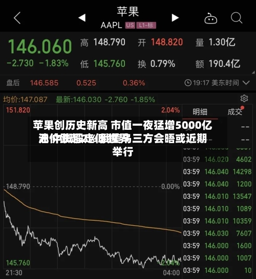 苹果创历史新高 市值一夜猛增5000亿元 中概股走低 世界
油价跌超2% 俄美乌三方会晤或近期举行-第2张图片