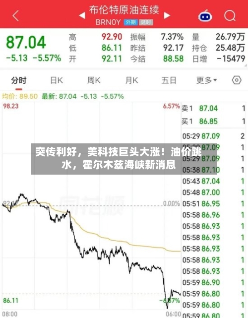 突传利好	，美科技巨头大涨！油价跳水，霍尔木兹海峡新消息-第2张图片