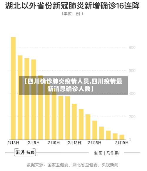 【四川确诊肺炎疫情人员,四川疫情最新消息确诊人数】