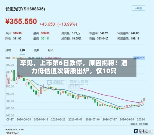 罕见,上市第6日跌停,原因揭秘!潜力低估值次新股出炉,仅10只
