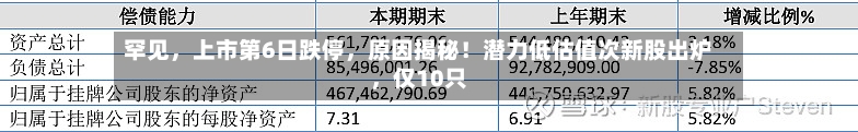 罕见，上市第6日跌停	，原因揭秘！潜力低估值次新股出炉，仅10只-第2张图片