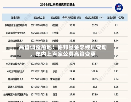 高管调整落地！德邦基金总经理变动，年内上百家公募高管变更-第2张图片