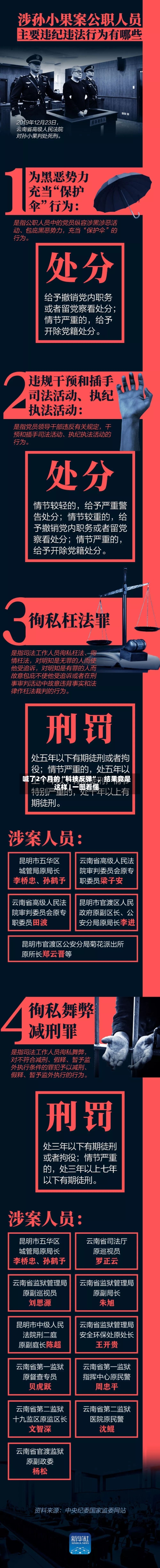 喊了2个月的“科技反弹”,结果竟是这样 | 一图看懂