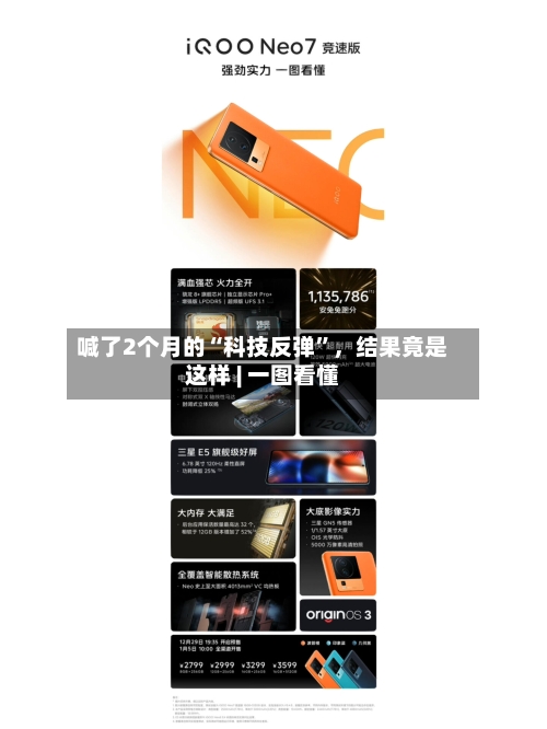 喊了2个月的“科技反弹”，结果竟是这样 | 一图看懂-第3张图片
