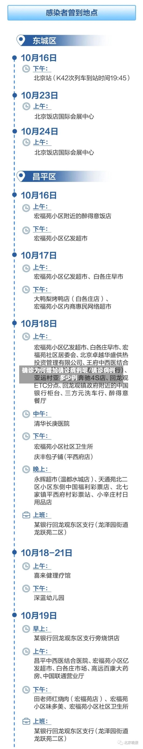确诊为何增加确诊病例呢/确诊病例多少例
