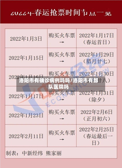 洛阳市有确诊病例吗吗/洛阳市有部队医院吗-第3张图片