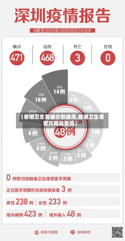 【香港卫生署确诊数据库,香港卫生署官方网站查询】-第1张图片