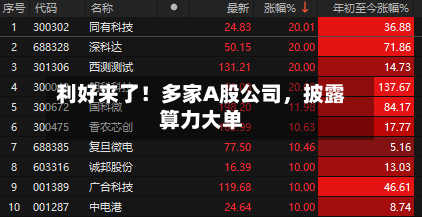利好来了!多家A股公司,披露算力大单