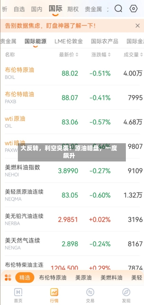 大反转	，利空突袭！原油暗盘，一度飙升-第2张图片