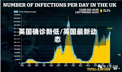 英国确诊新低/英国最新动态-第2张图片