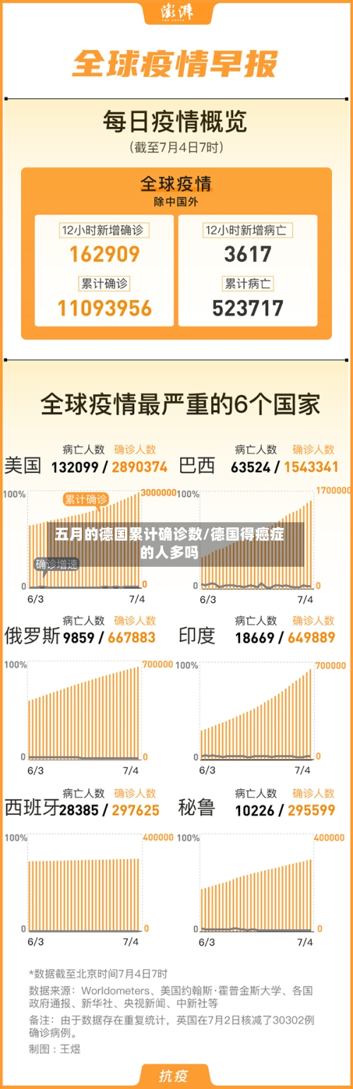 五月的德国累计确诊数/德国得癌症的人多吗-第2张图片